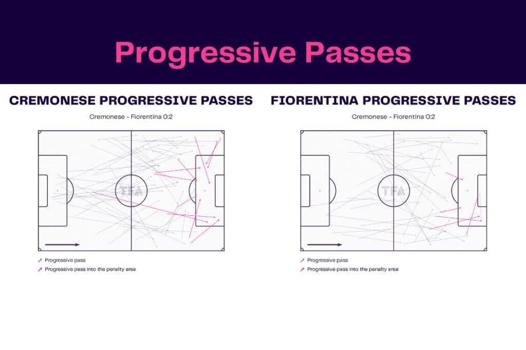 Serie A 2022/23: Cremonese vs Fiorentina - data viz, stats and insights