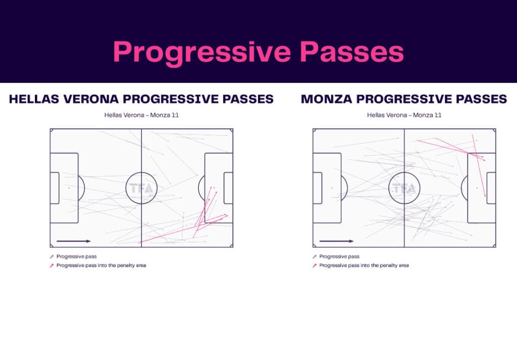 Serie A 2022/23: Hellas Verona vs Monza - data viz, stats and insights