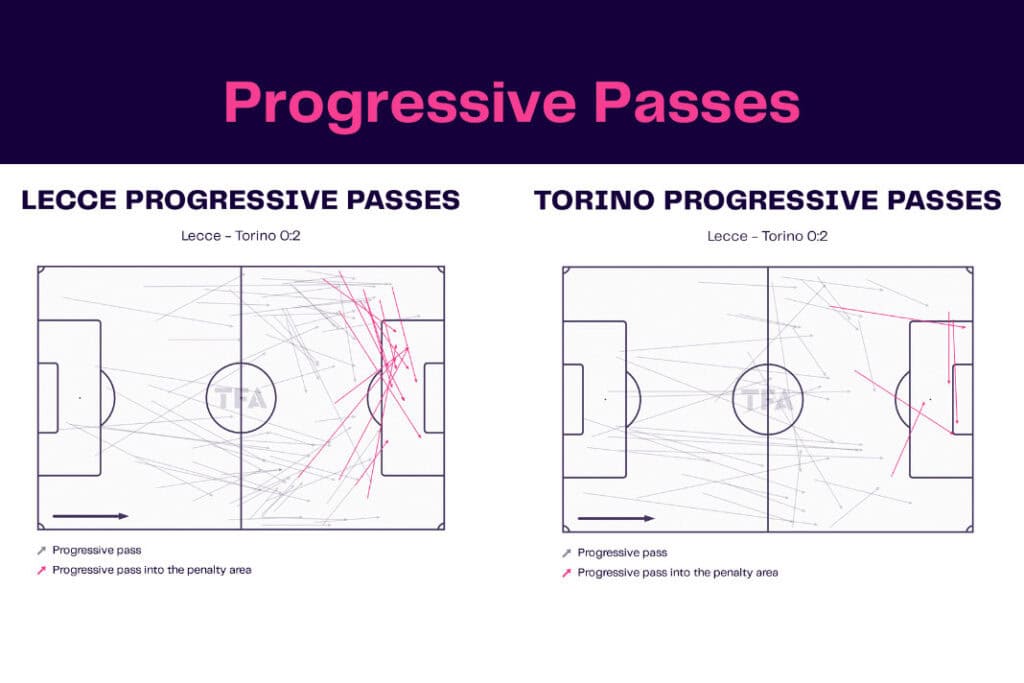 Serie A 2022/23: Lecce vs Torino - data viz, stats and insights