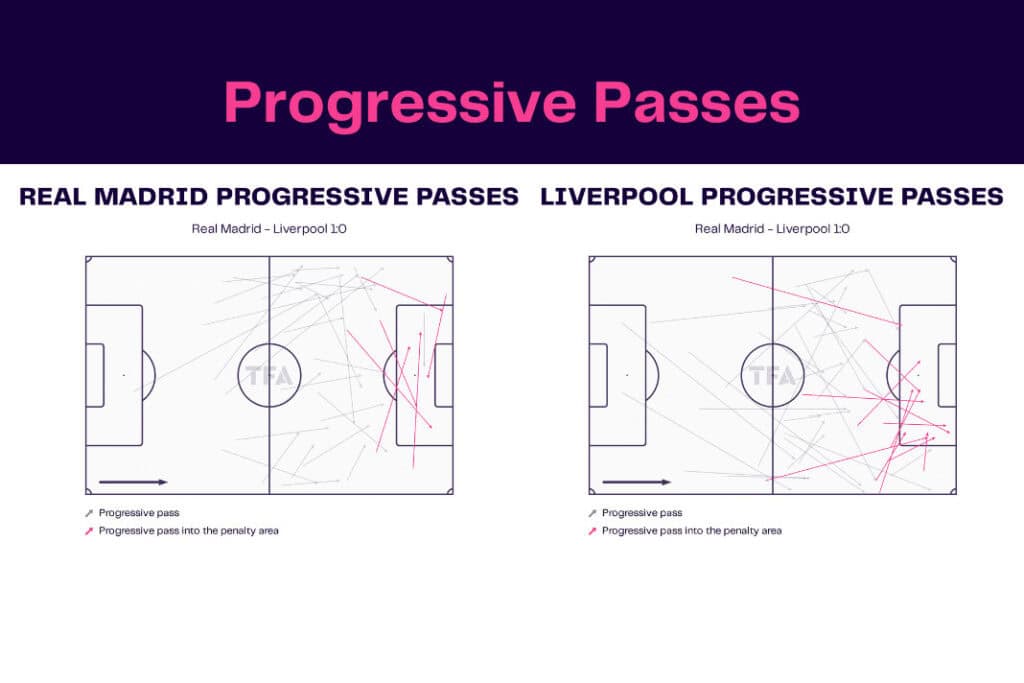UEFA Champions League 2022/23: Real Madrid vs Liverpool - data viz, stats and insights