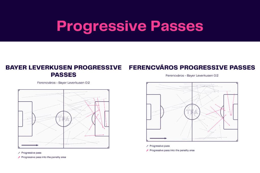 UEFA Europa League 2022/23: Ferencvaros vs Bayer Leverkusen - data viz, stats and insights