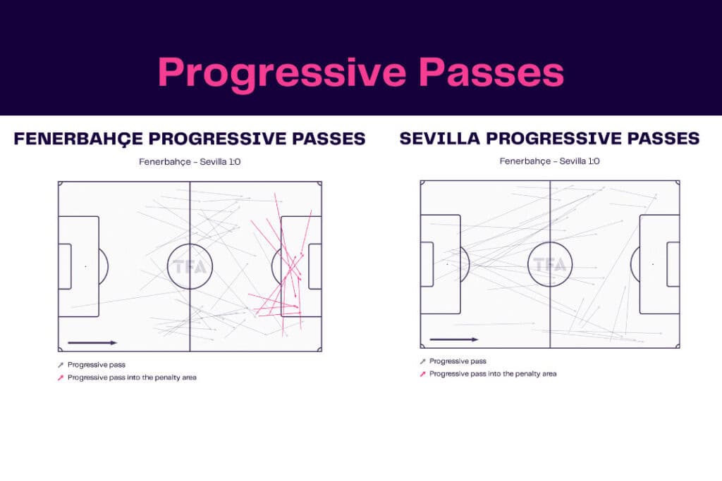 UEFA Europa League 2022/23: Fenerbahçe vs Sevilla - data viz, stats and insights
