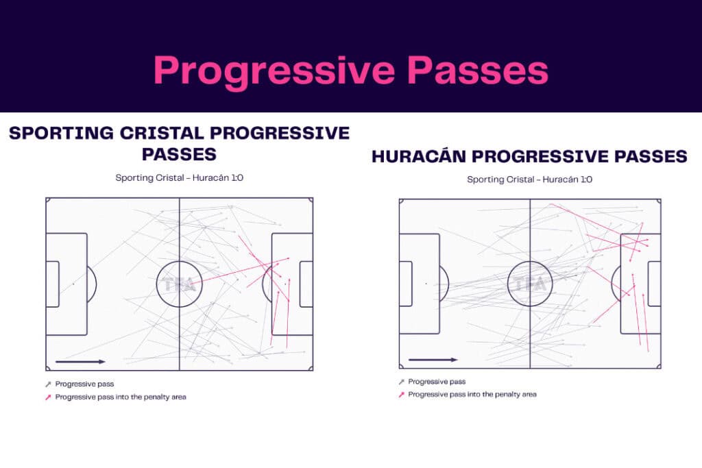 Copa Libertadores 2022/23: Sporting Cristal vs Huracán - data viz, stats and insights