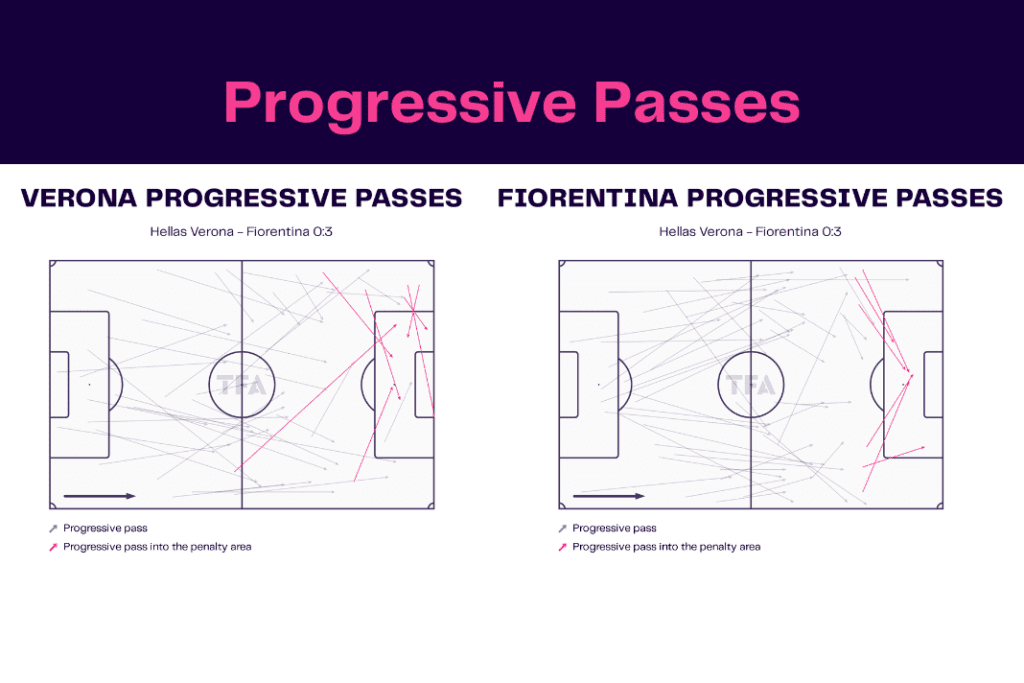 Serie A 2022/23: Hellas Verona vs Fiorentina - data viz, stats and insights
