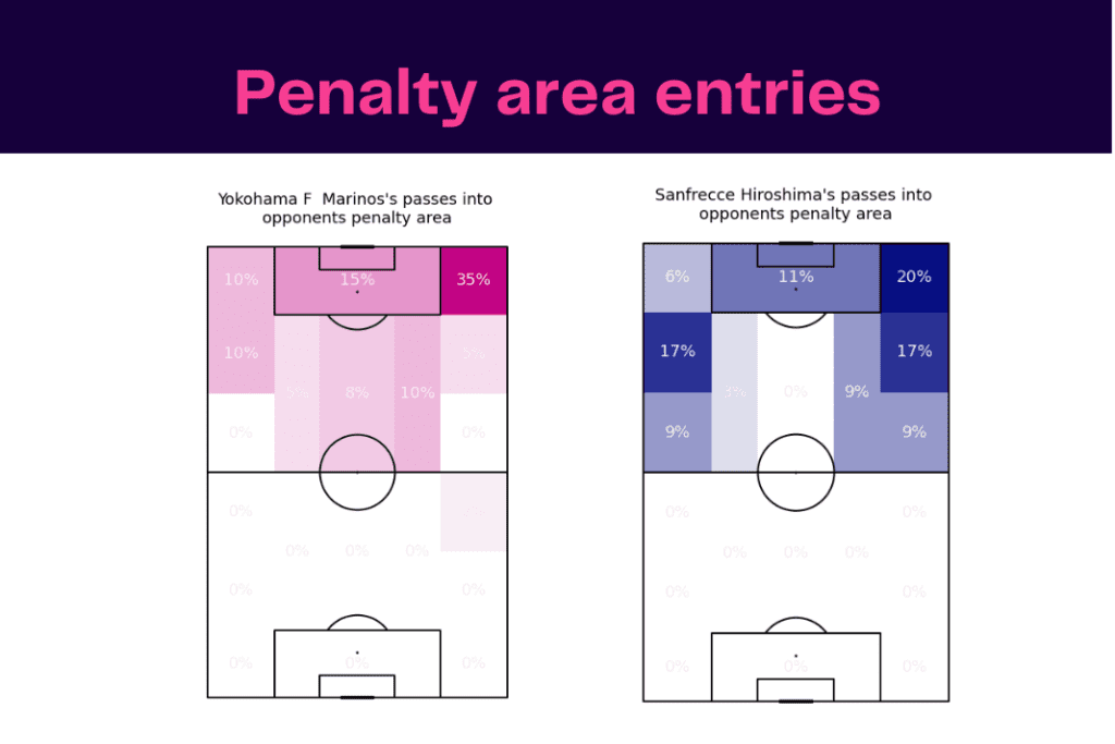 J-League 2022/23: Yokahama Marinos vs Sanfrecce Hiroshima - data viz, stats and insights