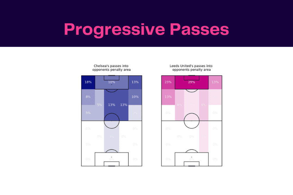 Premier League 2022/23: Chelsea vs Leeds - data viz, stats and insights