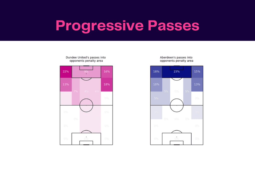 Scottish Premiership 2022/23: Dundee United vs Aberdeen - data viz, stats and insights