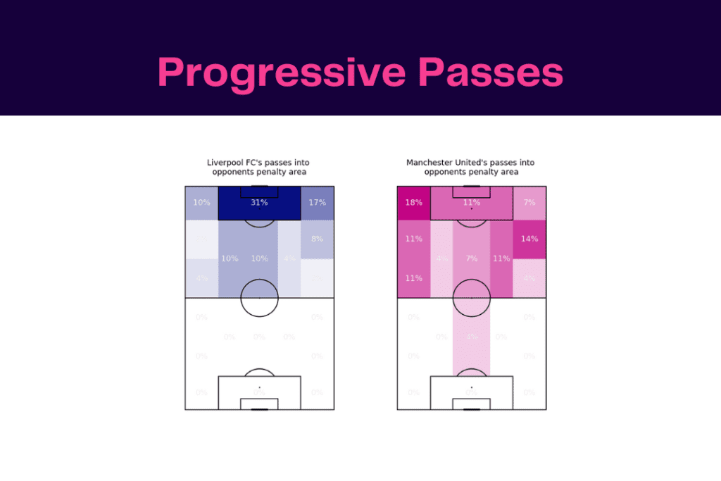 Premier League 2022/23: Liverpool vs Man United - data viz, stats and insights