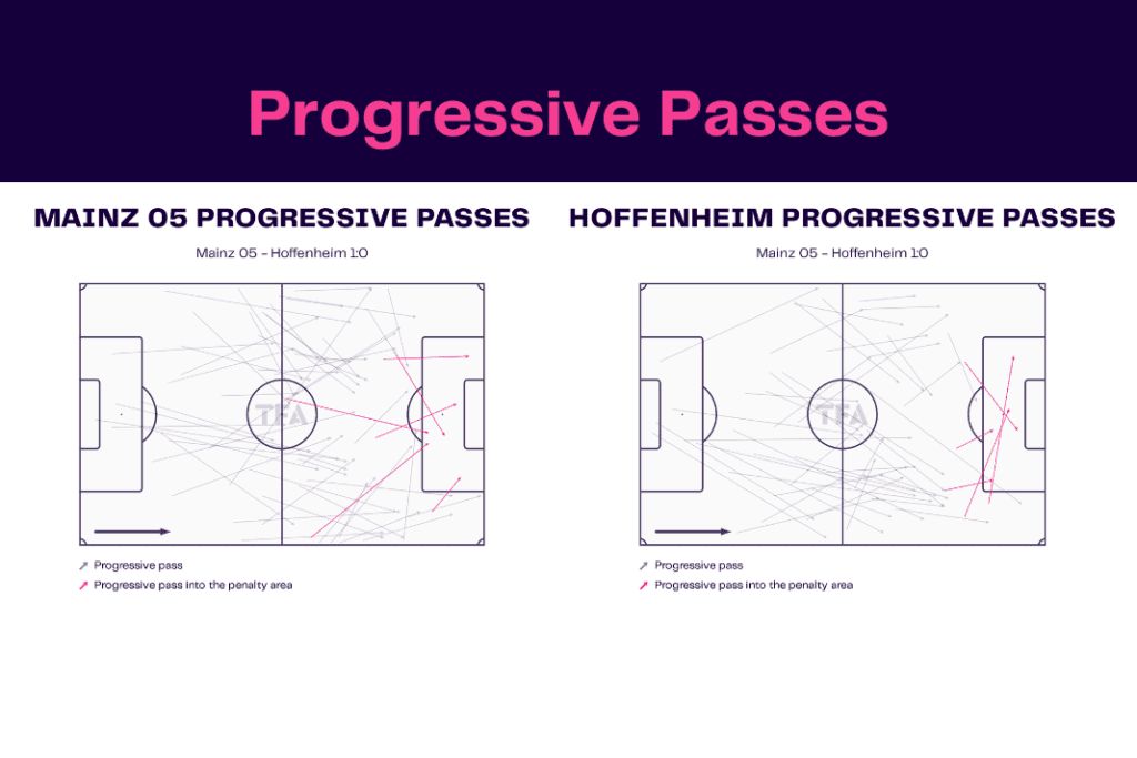 Bundesliga 2022/23: Mainz vs Hoffenheim - data viz, stats and insights