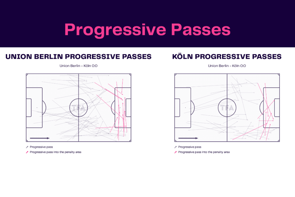 Bundesliga 2022/23: Union Berlin vs Koln - data viz, stats and insights