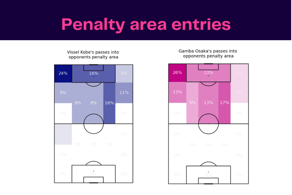 J-League 2022/23: Vissel Kobe vs Gamba Osaka - data viz, stats and insights
