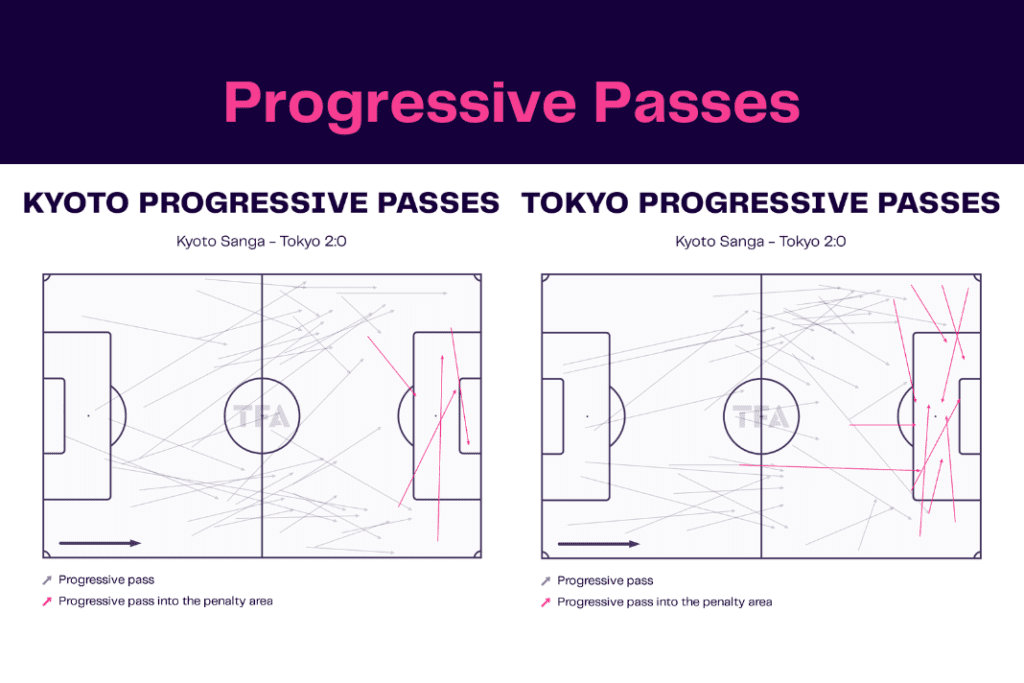J-League 2022/23: Kyoto vs Tokyo - data viz, stats and insights