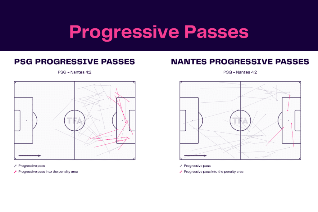 Ligue 1 2022/23: PSG vs Nantes - data viz, stats and insights