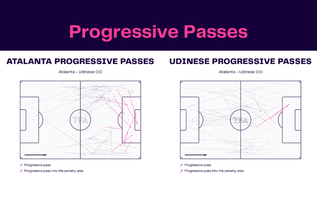 Serie A 2022/23: Atalanta vs Udinese - data viz, stats and insights