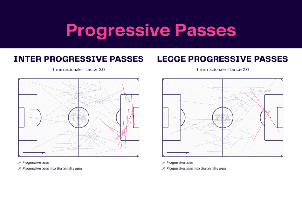 Serie A 2022/23: Inter vs Lecce - data viz, stats and insights