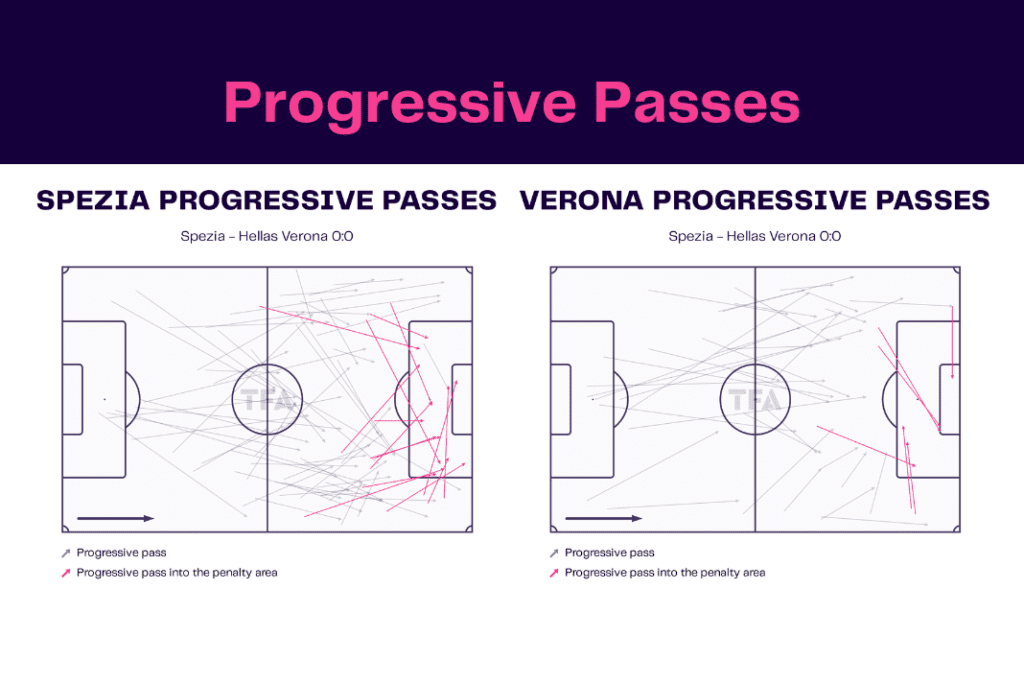 Serie A 2022/23: Spezia vs Hellas Verona - data viz, stats and insights