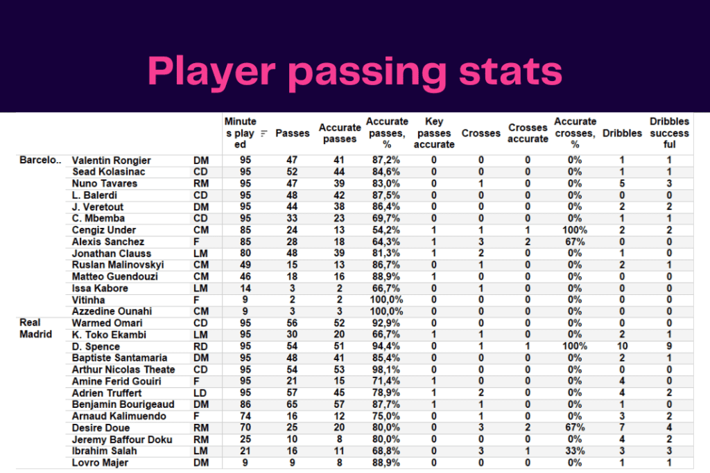 Ligue 1 2022/23: Rennes vs Marseille - data viz, stats and insights
