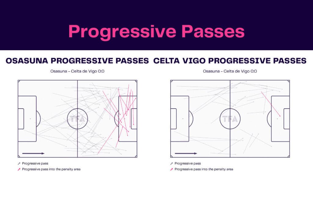 LaLiga 2022/23: Osasuna vs Celta Vigo - data viz, stats and insights