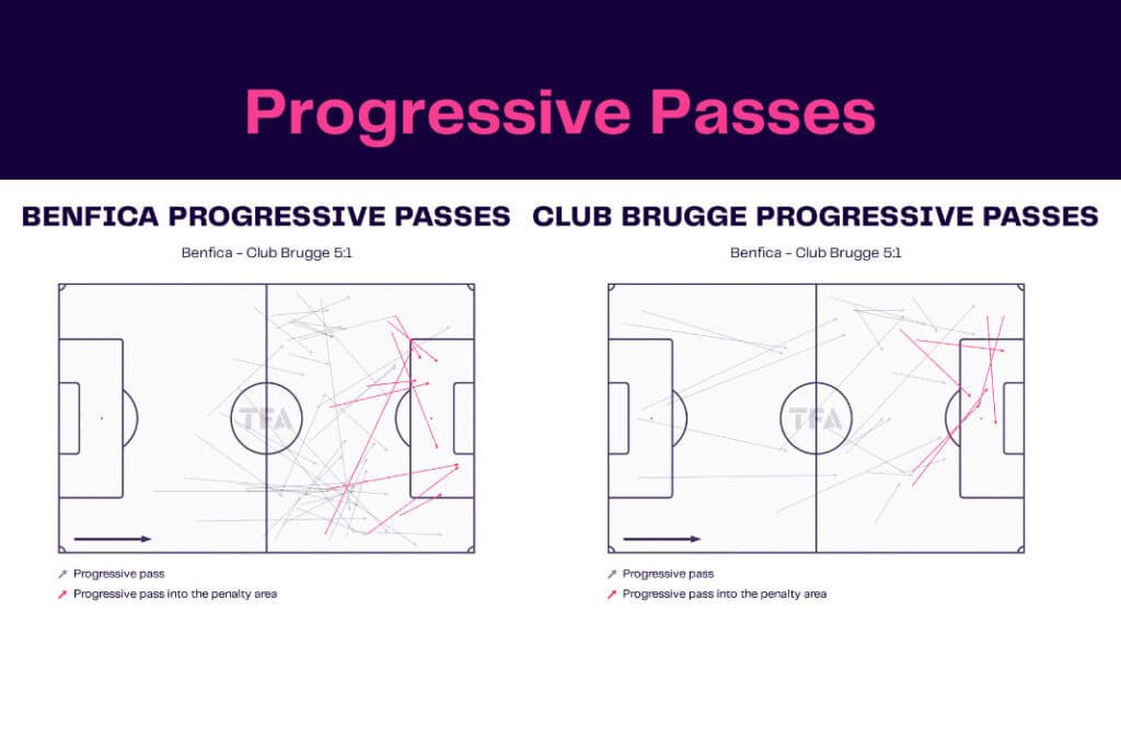 UEFA Champions League 2022/23: Benfica vs Club Brugge - data viz, stats and insights