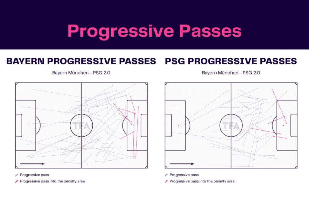 UEFA Champions League 2022/23: Bayern Munich vs PSG - data viz, stats and insights