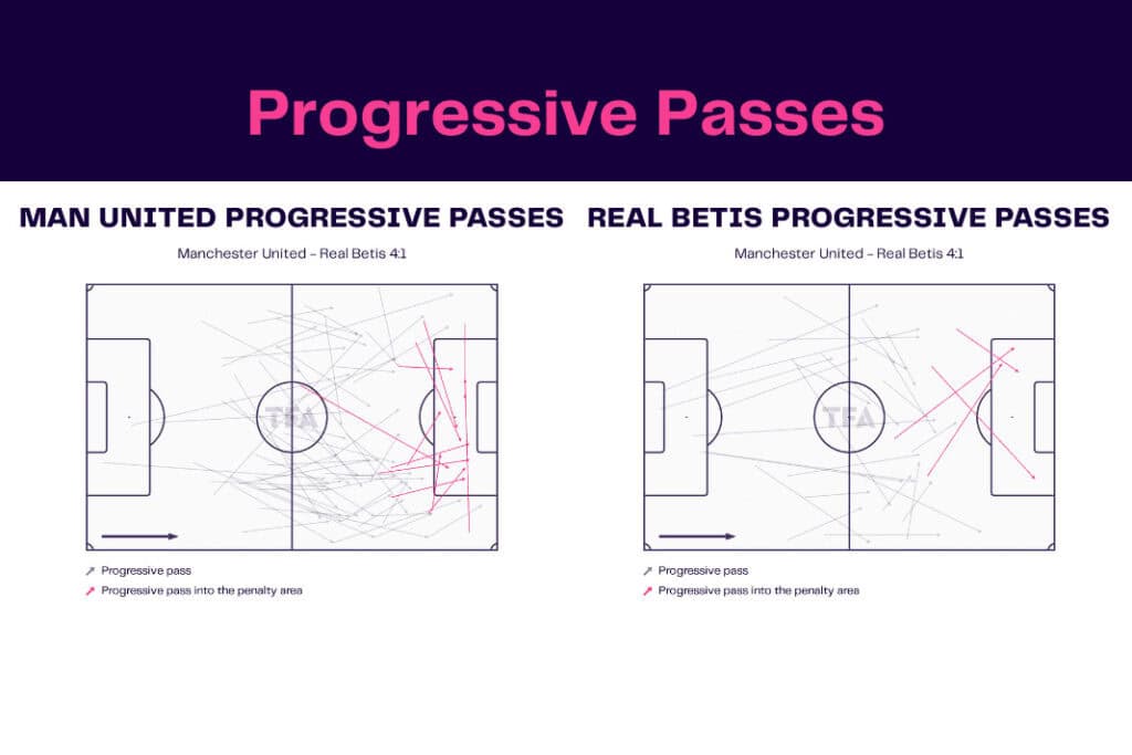 UEFA Europa League 2022/23: Manchester United vs Real Betis - data viz, stats and insights