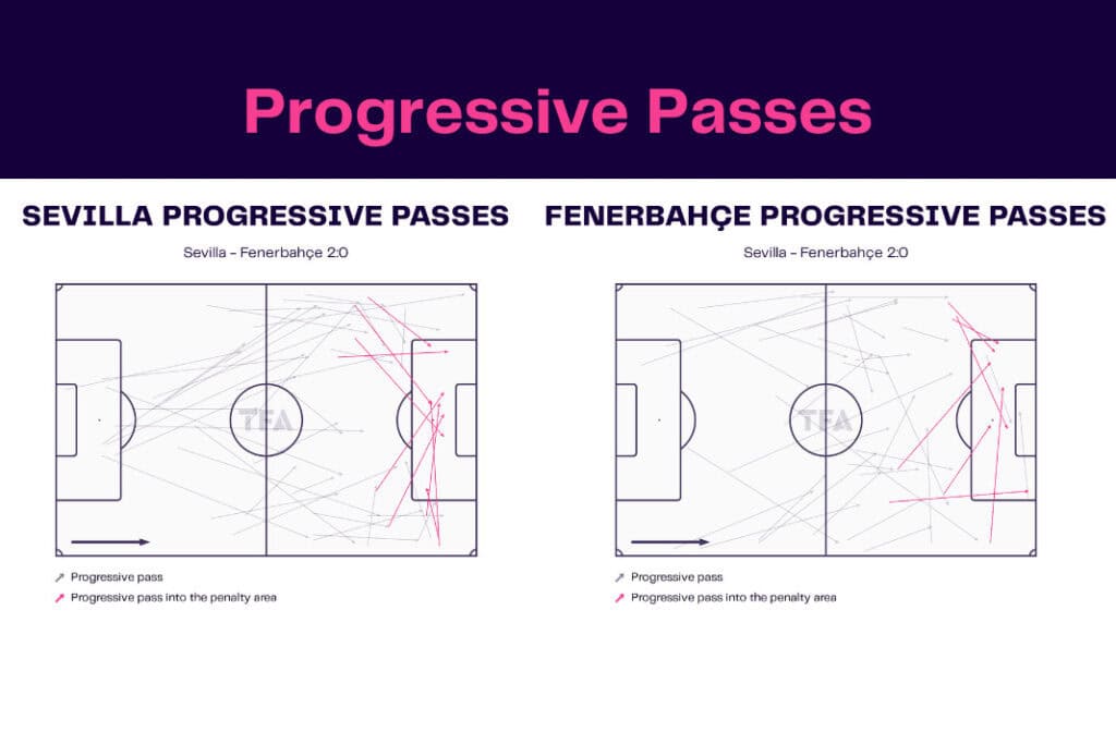 UEFA Europa League 2022/23: Sevilla vs Fenerbahce - data viz, stats and insights
