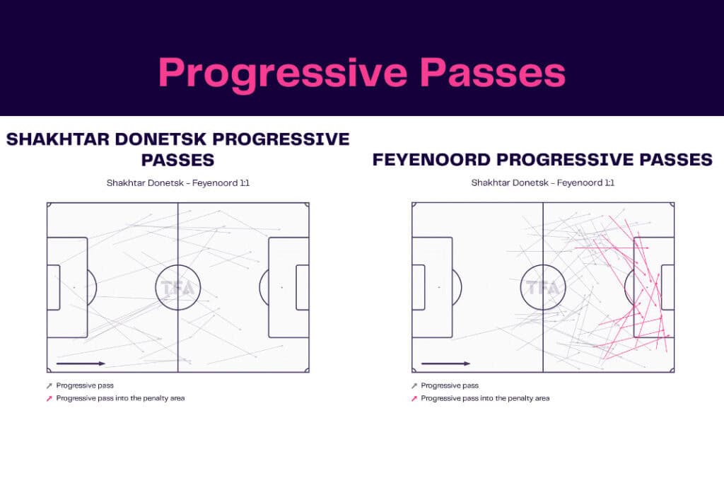 UEFA Europa League 2022/23: Shakhtar Donetsk vs Feyenoord - data viz, stats and insights