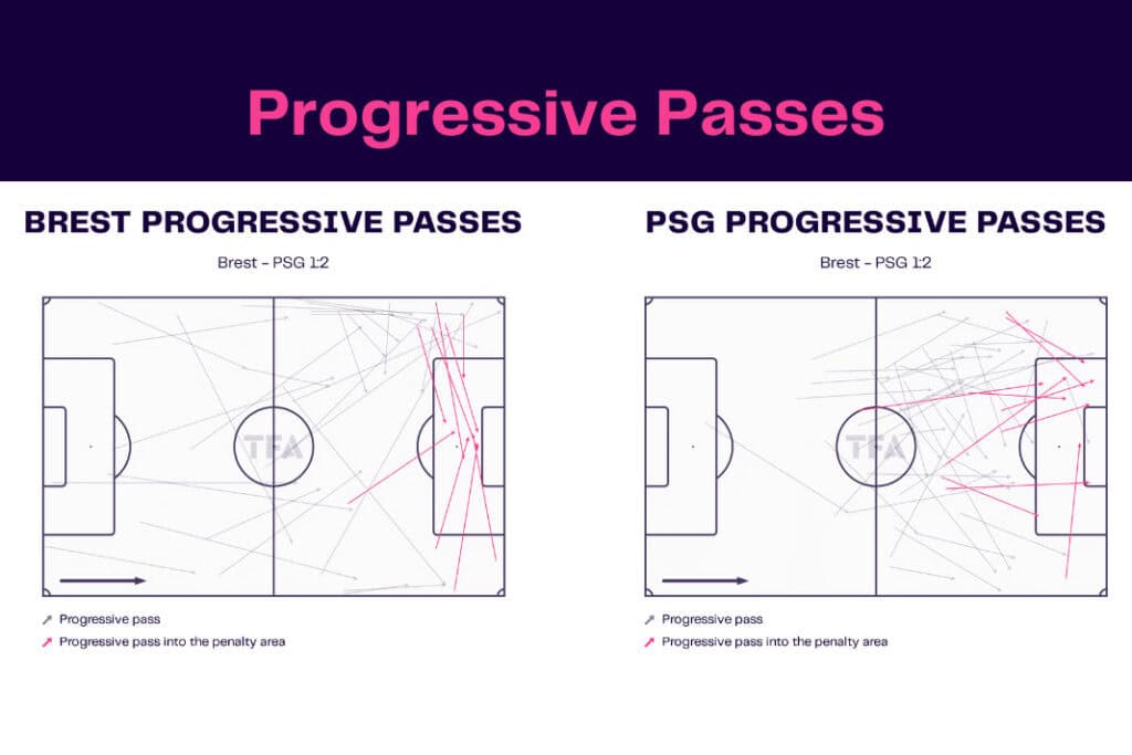 Ligue 1 2022/23: Brest vs PSG - data viz, stats and insights