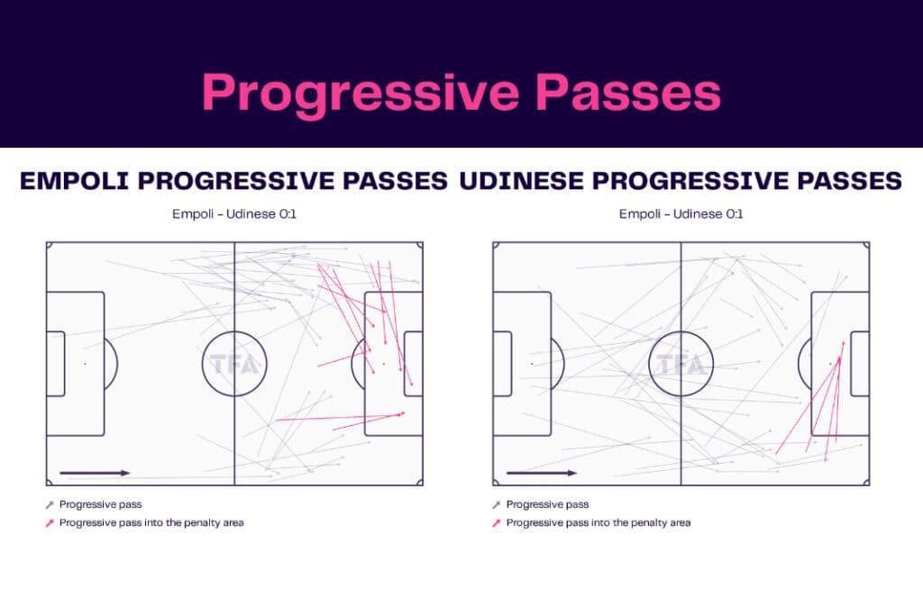 Serie A 2022/23: Empoli vs Udinese - data viz, stats and insights