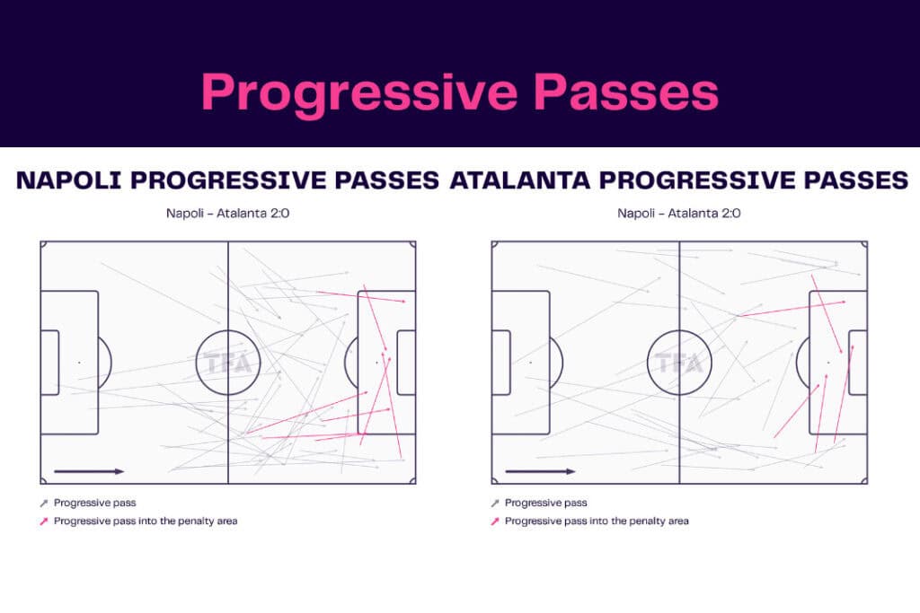 Serie A 2022/23: Napoli vs Atalanta - data viz, stats and insights