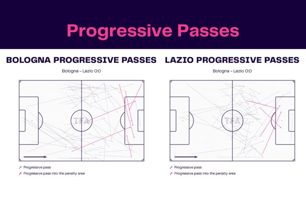 Serie A 2022/23: Bologna vs Lazio - data viz, stats and insights