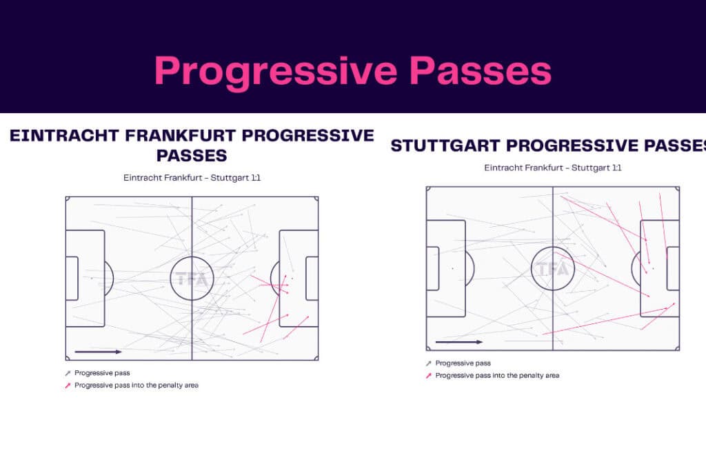 Bundesliga 2022/23: Frankfurt vs Stuttgart - data viz, stats and insights