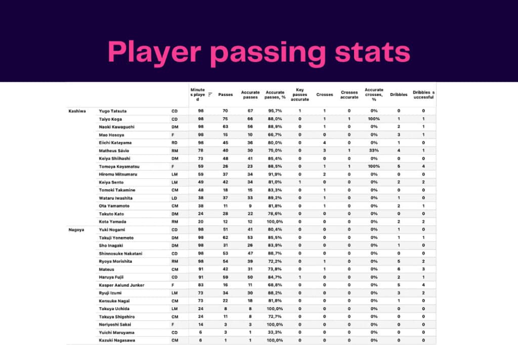 J-League 2022/23: Kashiwa Reysol vs Nagoya Grampus - data viz, stats and insights