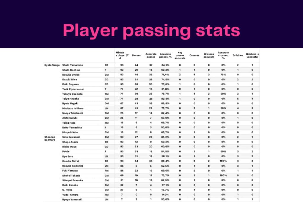 J-League 2022/23: Shonan vs Kyoto - data viz, stats and insights