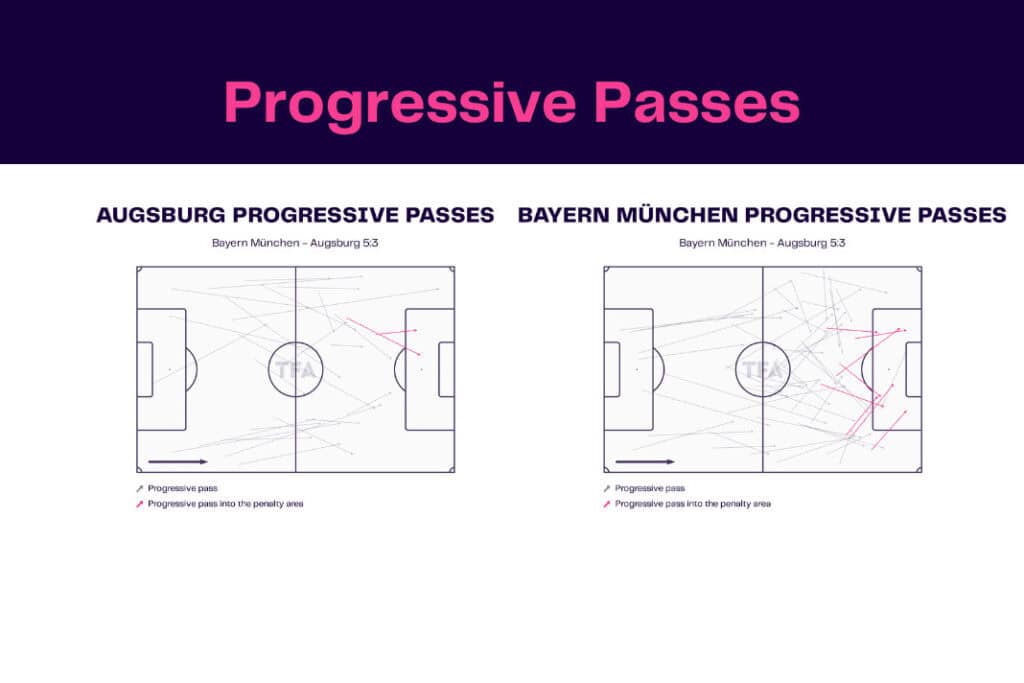 Bundesliga 2022/23: Bayern vs Augsburg - data viz, stats and insights