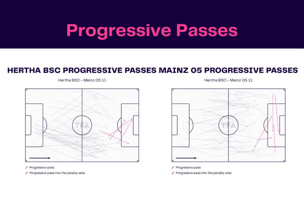 Bundesliga 2022/23: Hertha vs Mainz - data viz, stats and insights