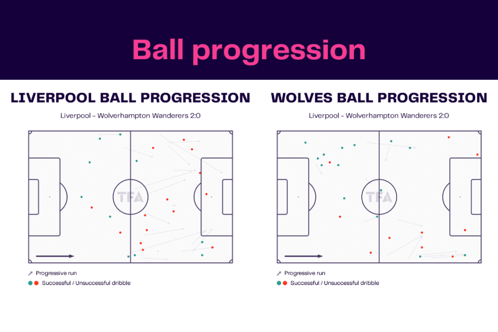 Premier League 2022/23: Liverpool vs Wolves - data viz, stats and insights