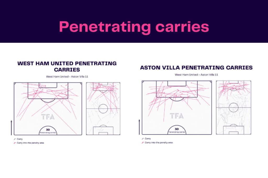 Premier League 2022/23: West Ham vs Aston Villa - data viz, stats and insights