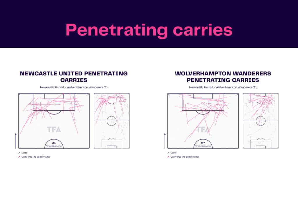 Premier League 2022/23: Newcastle vs Wolves - data viz, stats and insights