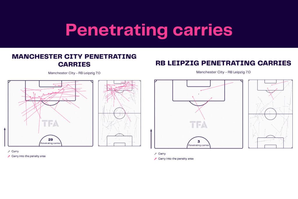 UEFA Champions League 2022/23: Manchester City vs RB Leipzig - data viz, stats and insights