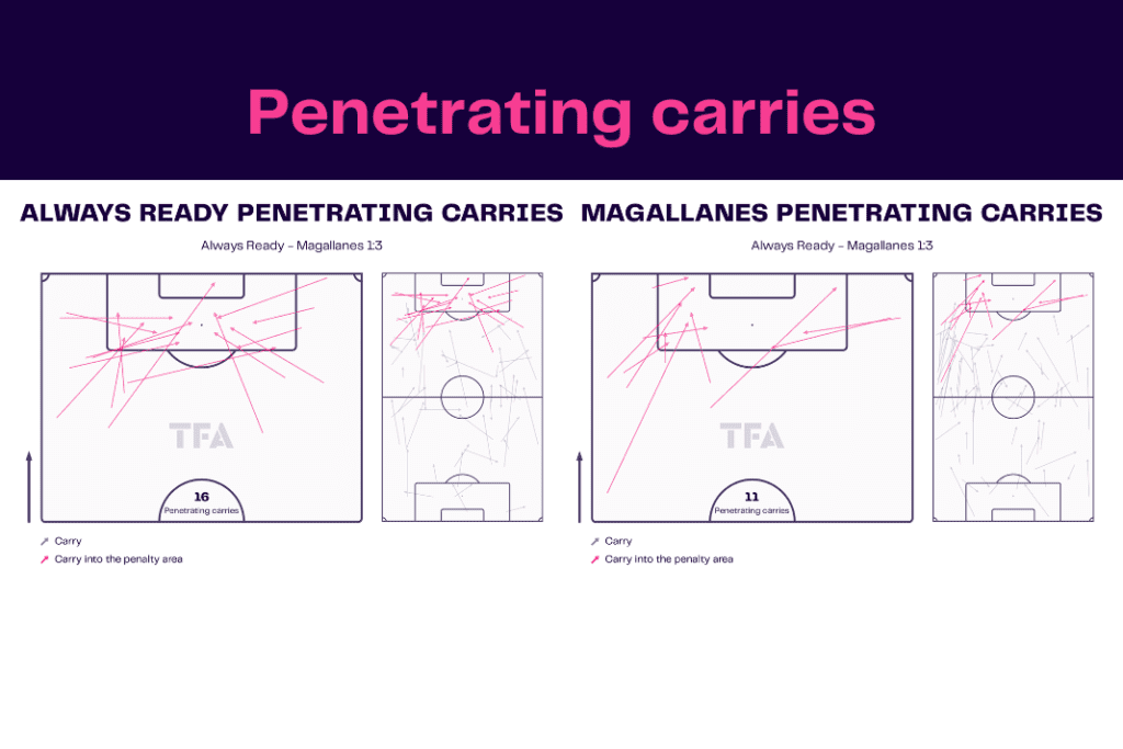 Copa Libertadores 2022/23: Medellín vs El Nacional - data viz, stats and insights