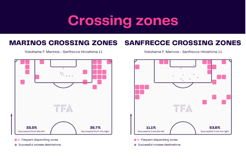 J-League 2022/23: Yokahama Marinos vs Sanfrecce Hiroshima - data viz, stats and insights