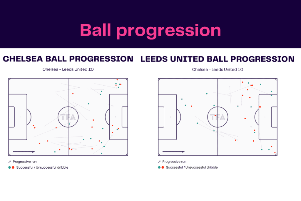 Premier League 2022/23: Chelsea vs Leeds - data viz, stats and insights