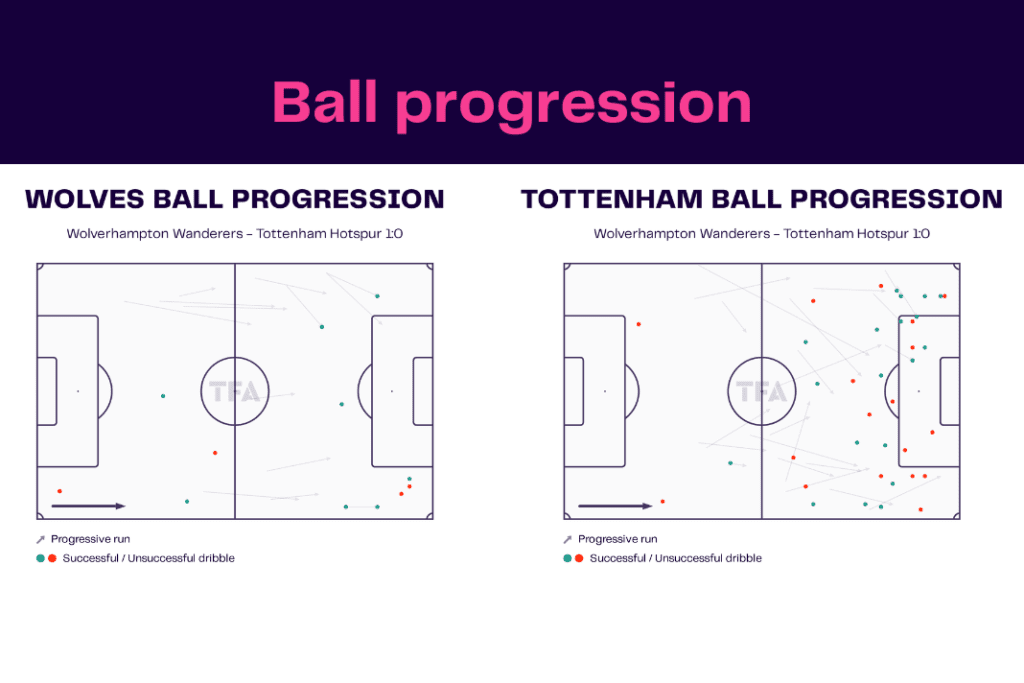 Premier League 2022/23: Wolves vs Tottenham - data viz, stats and insights