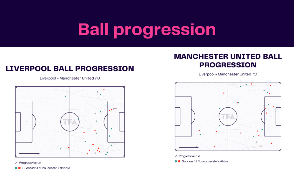 Premier League 2022/23: Liverpool vs Man United - data viz, stats and insights