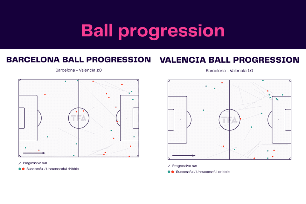 La Liga 2022/23: Barcelona vs Valencia - data viz, stats and insights