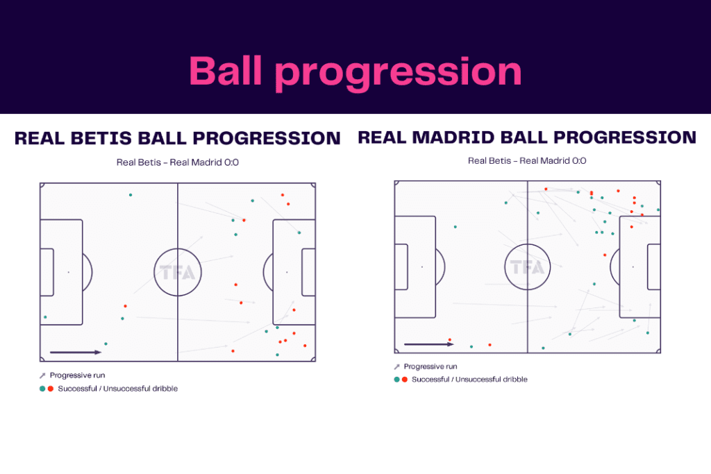 La Liga 2022/23: Real Betis vs Real Madrid - data viz, stats and insights