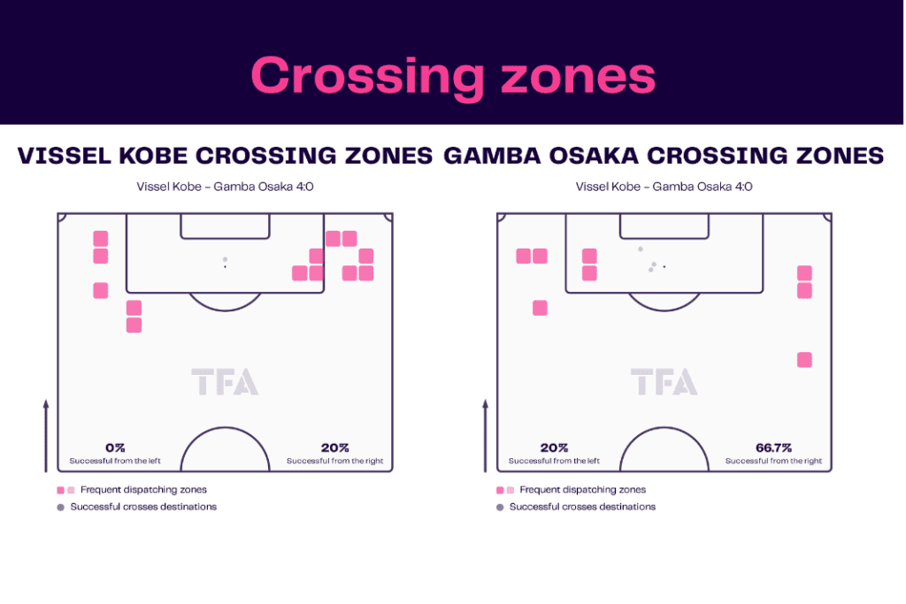 J-League 2022/23: Vissel Kobe vs Gamba Osaka - data viz, stats and insights