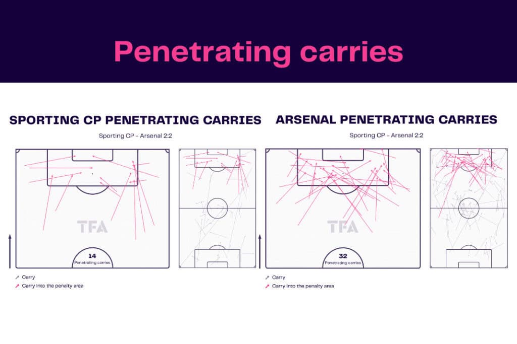UEFA Europa League 2022/23: Sporting CP vs Arsenal - data viz, stats and insights