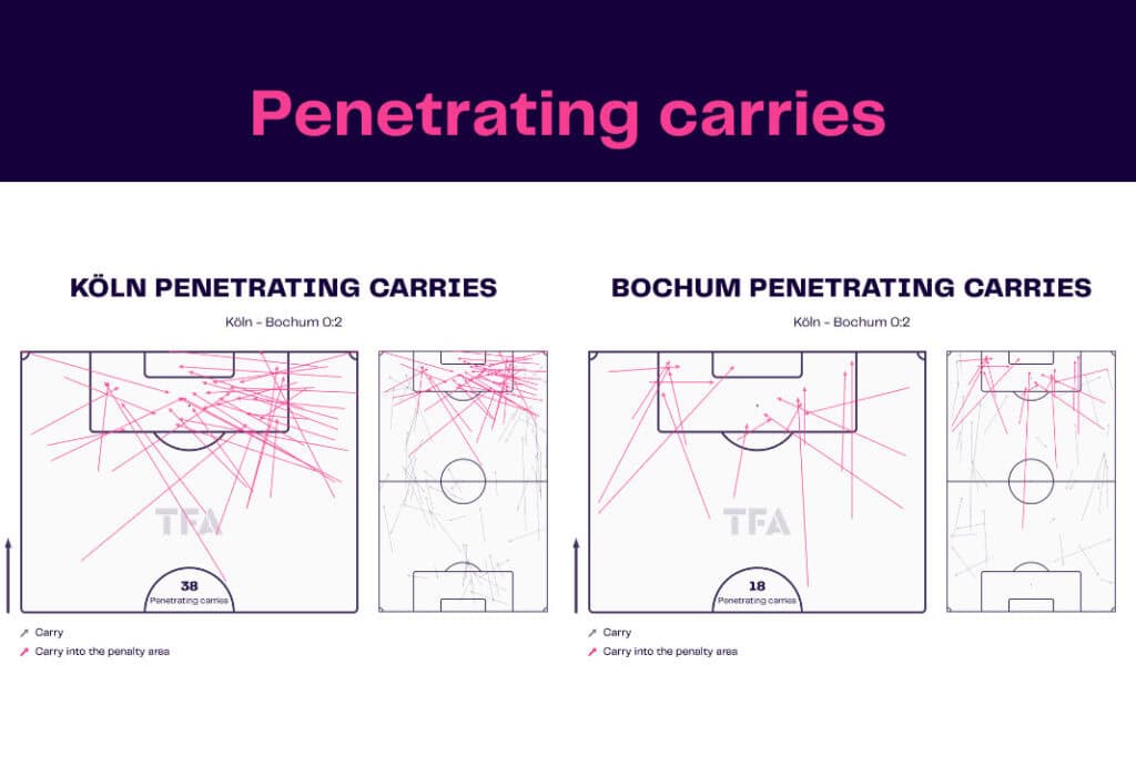 Bundesliga 2022/23: FC Köln vs VfL Bochum - data viz, stats and insights